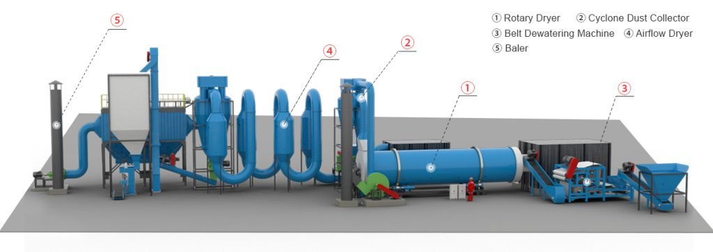Rotary Drum Dryer Process