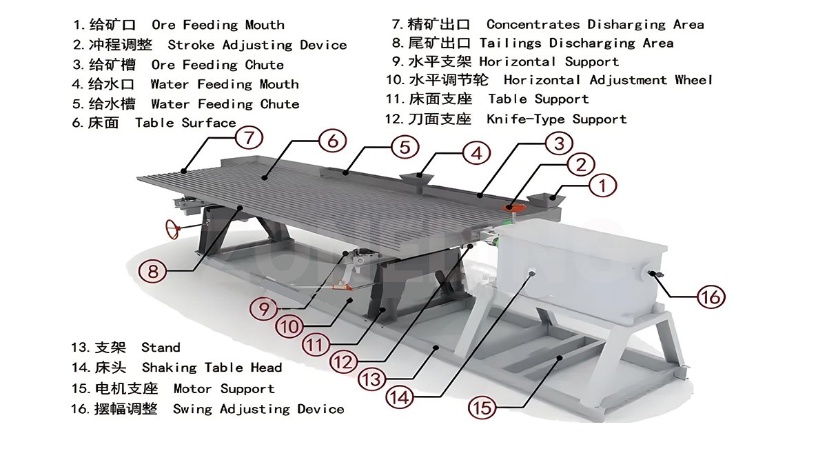 Shaking Table For Sale | Gravity Mineral Separator