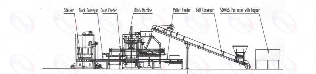 Layout-for-Paver-Block-Machine