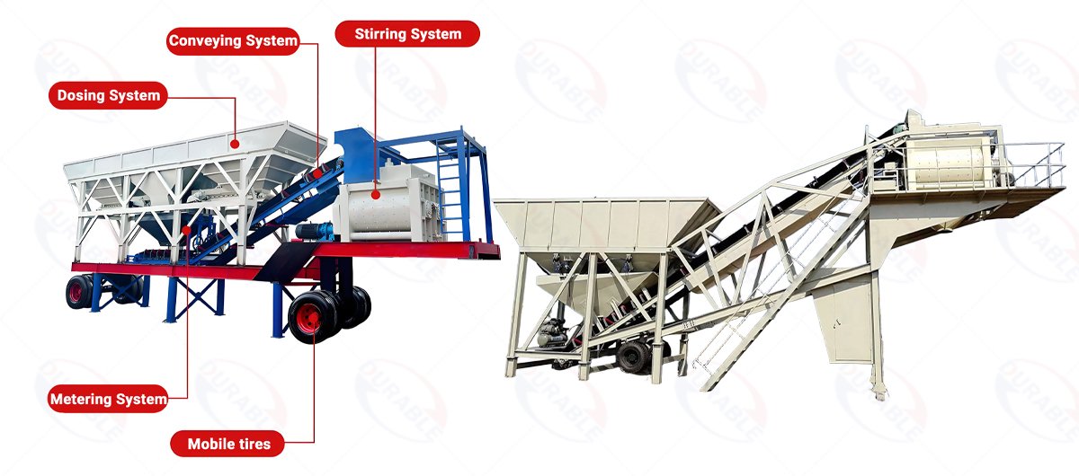 Components Of Mobile Concrete Batching Plant