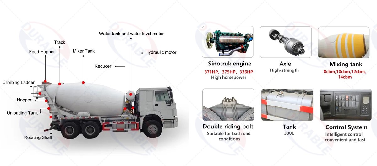 Concrete mixer truck structure