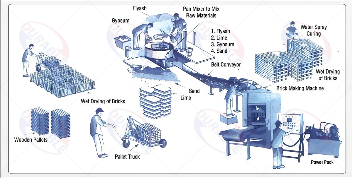 2-Bricks-Making-Process