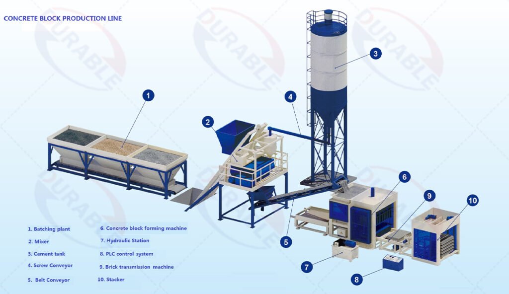 3-Cement-Brick-Making-Process