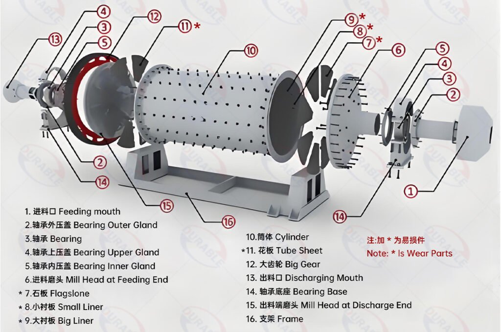 Ball mill structure