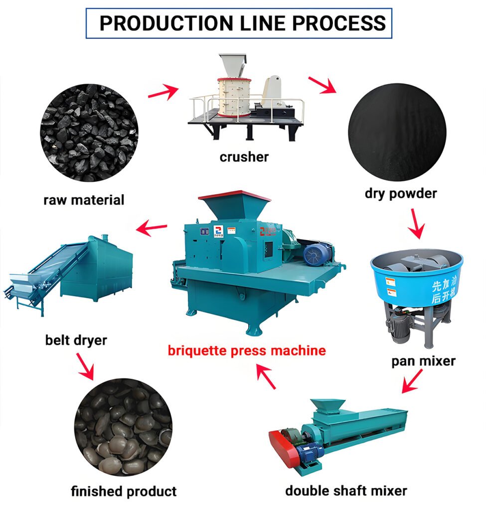 charcoal briquette press production line
