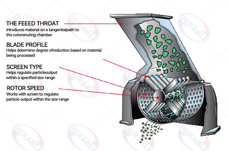 Working Principle of Hammer Mill Crusher