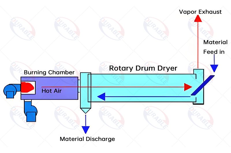 Counter flow
