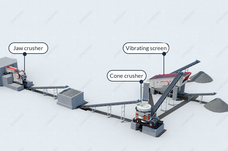 Gold ore crushing