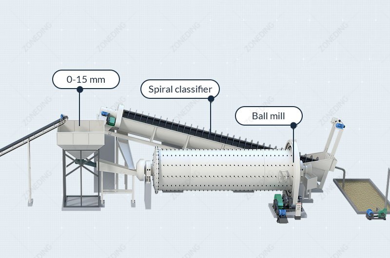 Gold ore grinding