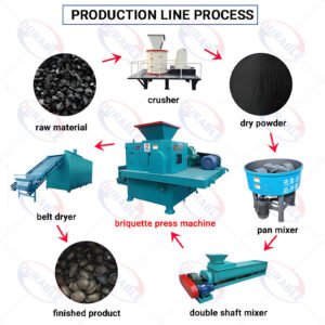 Mineral Powder to Furnace Feed: Is a Briquette ...