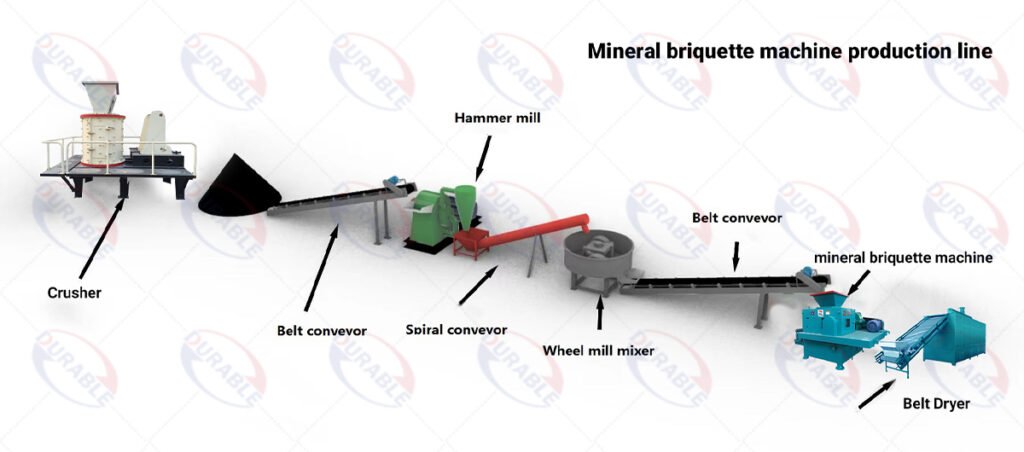Mineral briquette machine production line