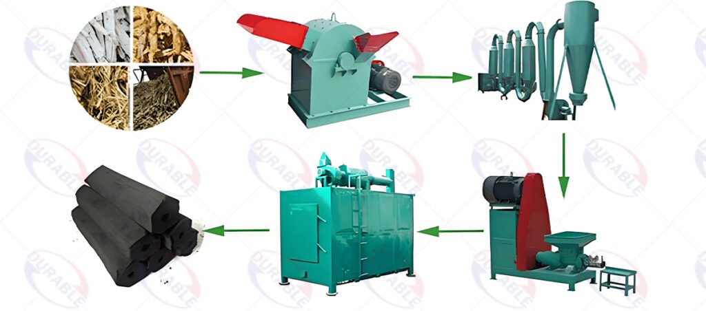 Charcoal Briquette Production Process