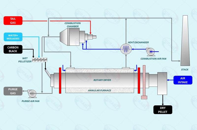 Externally Heated Rotary Dryer