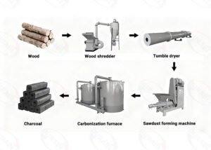 Scaling Up: Guide to Profitable Charcoal Kilns