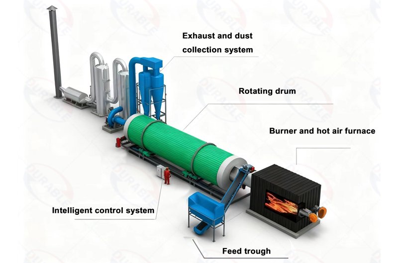 Coal dryer structure diagram