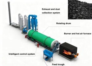 Boost Coal Value: A Guide to Drying the 4 Types
