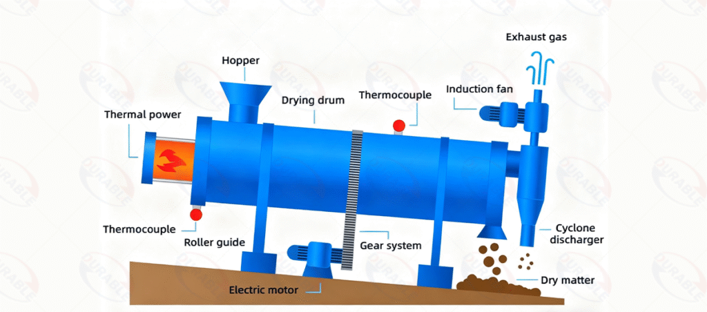 Fertilizer Drying Machine