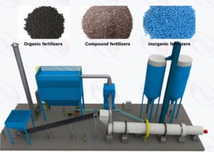 Boost Fertilizer Quality with the Right Rotary ...