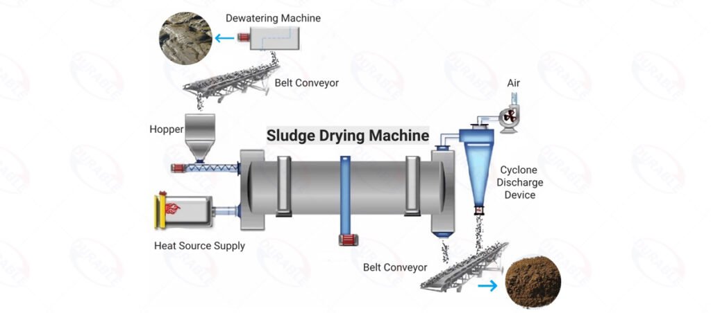 Sludge drying process