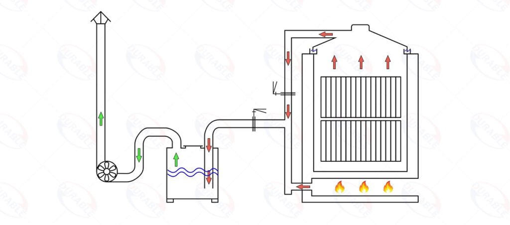 Vertical carbonization furnace Working principle