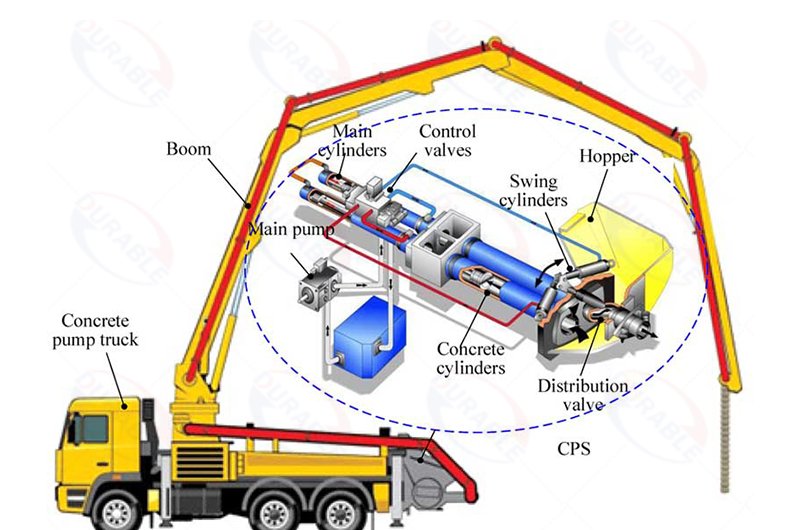 Working principle of concrete boom pump