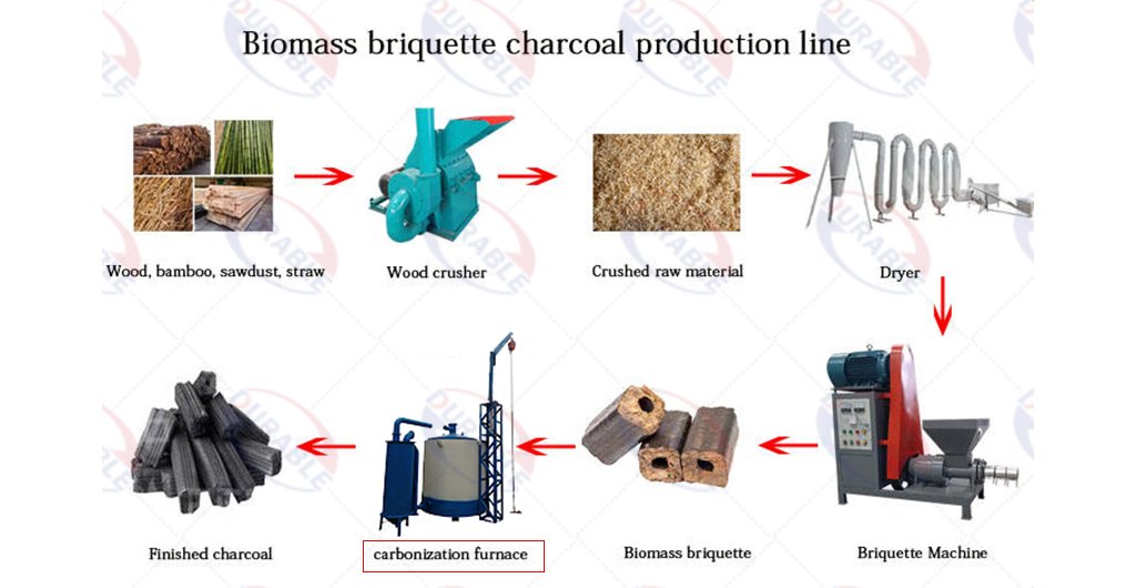 Airflow hoisting carbonization process flow