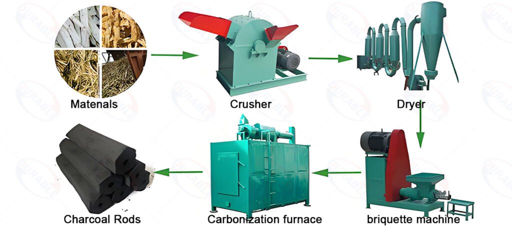 Charcoal making process flow