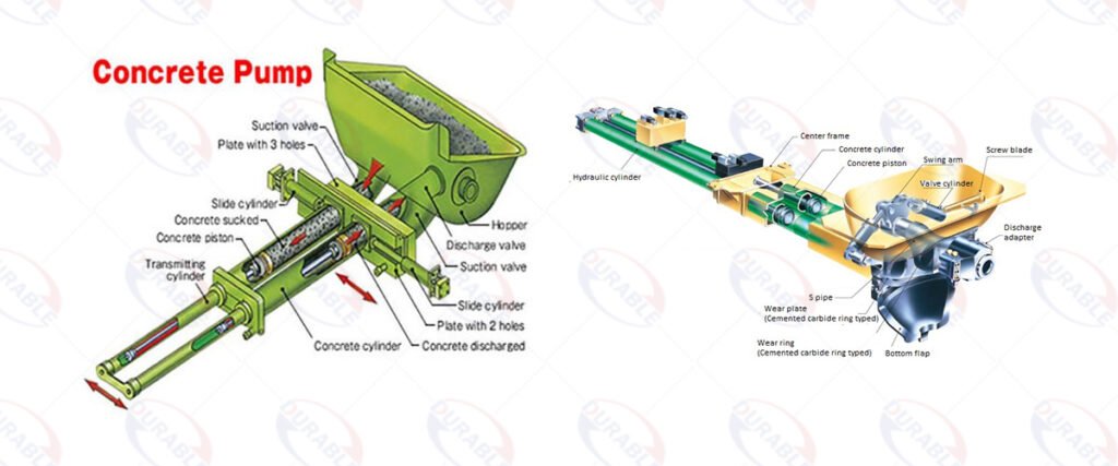 Concrete pumps working principle