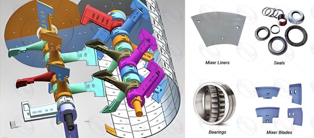 Wear parts of concrete mixing equipment