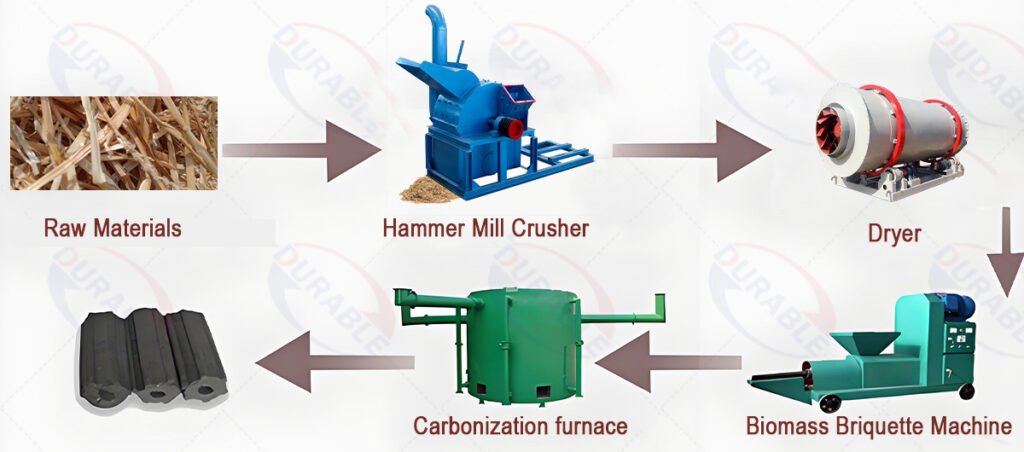 biomass briquetting production line