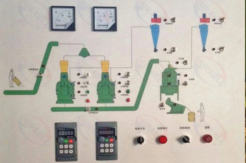 intelligent control system