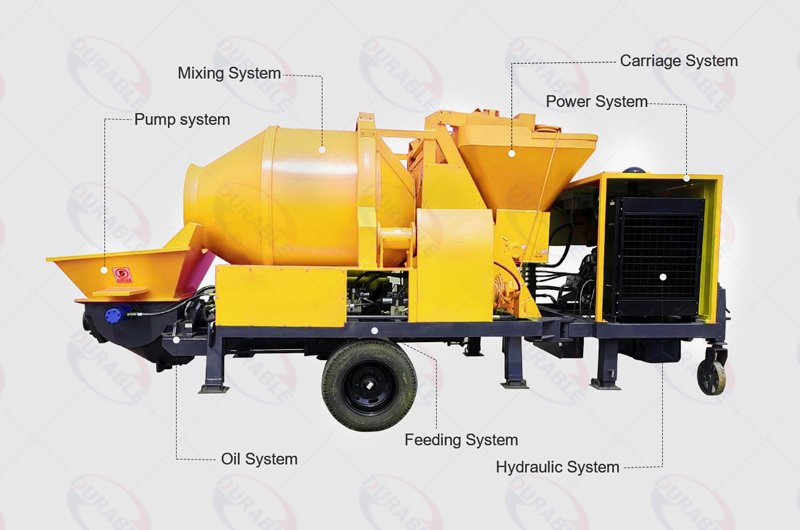 Concrete mixing pump structure