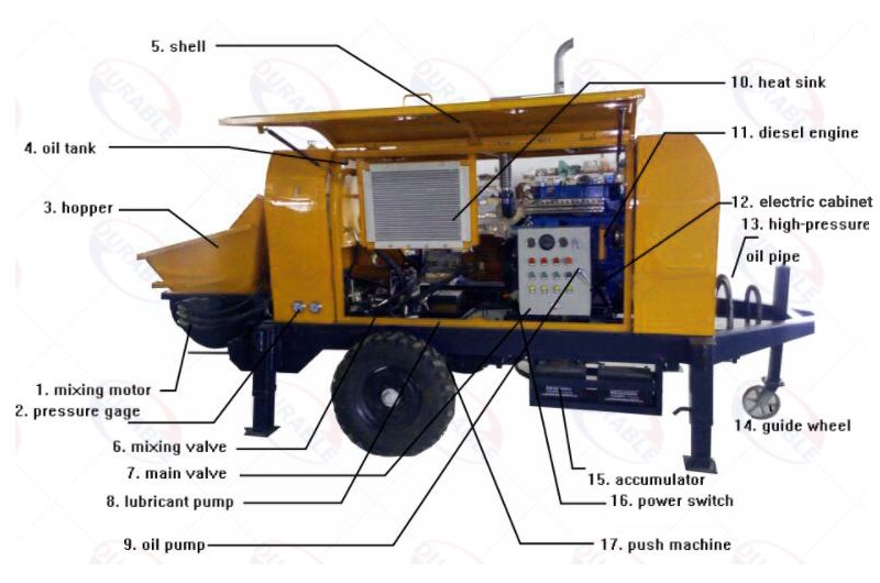 Key components of concrete trailer pump