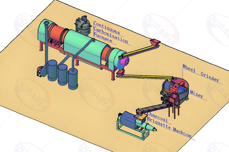 Rotating drum biochar furnace process flow