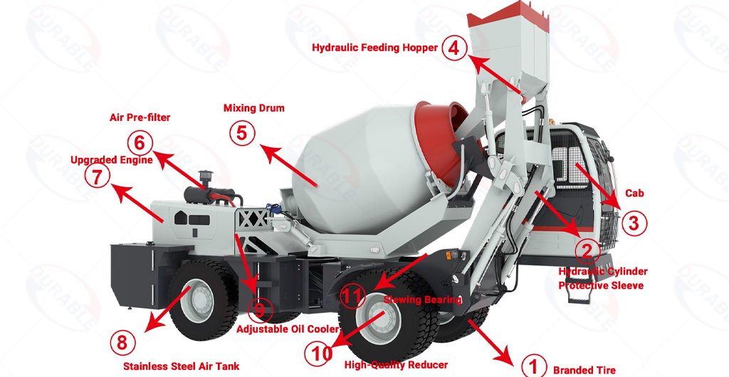 self-loading-concrete-mixer-structure