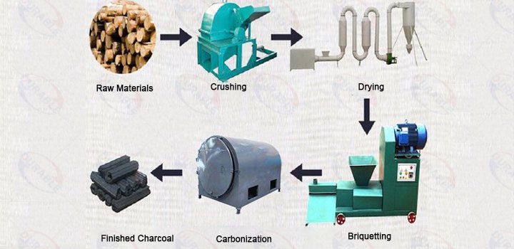 Biomass Energy Equipments
