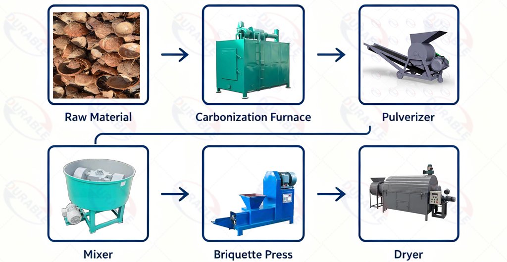 charcoal-powder-rod-production-flow
