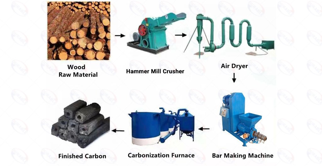 Charcoal Production Line