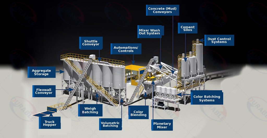 Concrete plant structure diagram