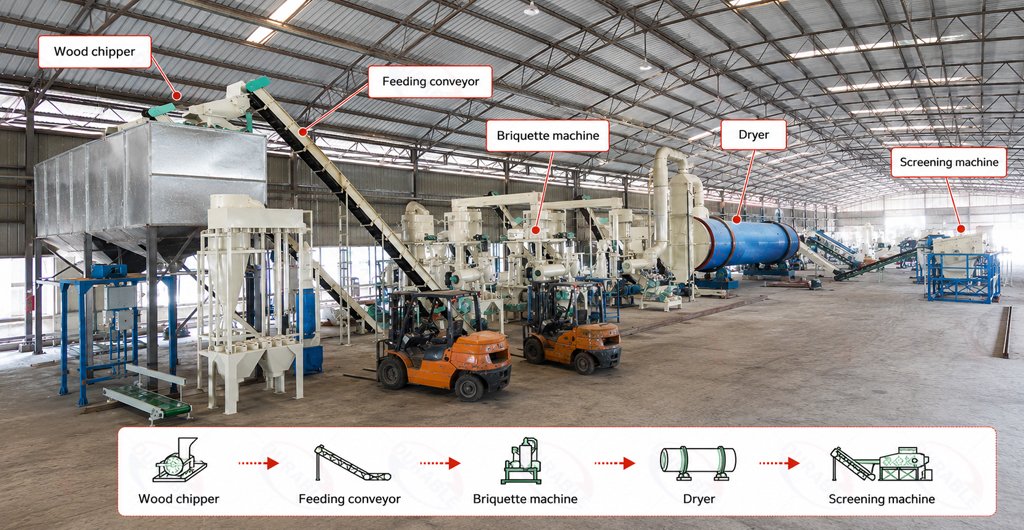 biomass briquette preparation line with wood chipper feeding conveyor dryer and screening machine