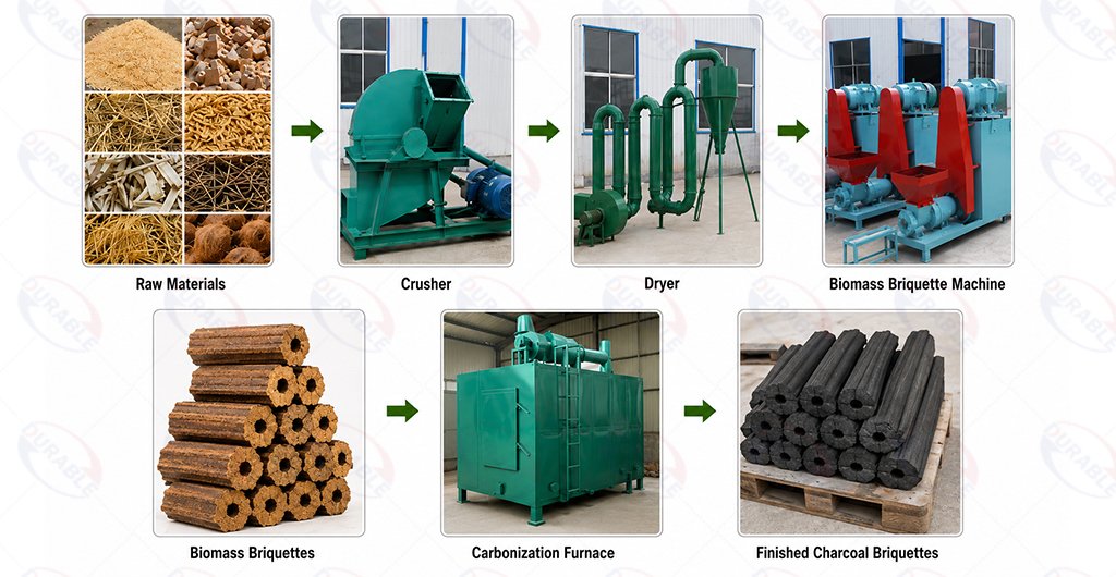 Step by step biomass briquette production process flow
