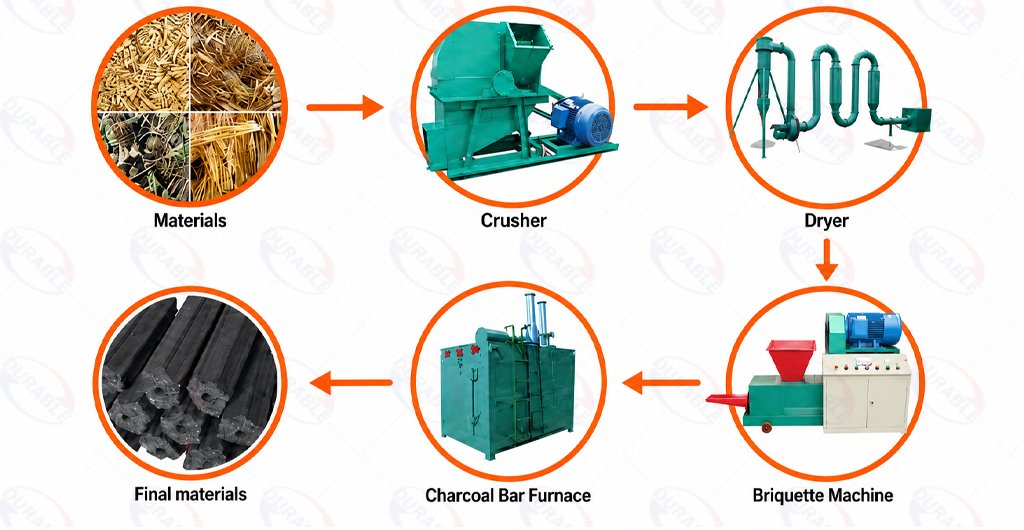 Biomass material preparation for carbonization