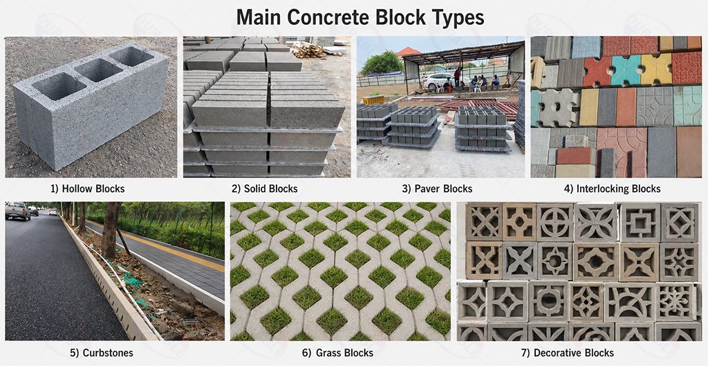 Concrete block product profit comparison
