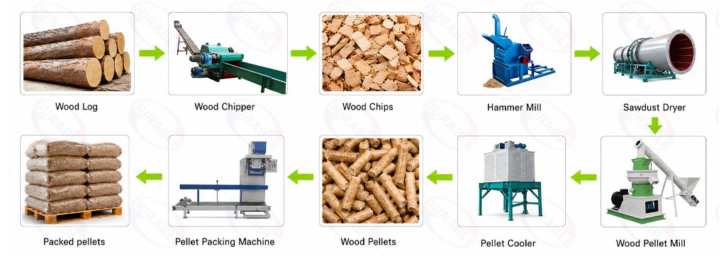 Drum Chipper Integrated with Biomass Line