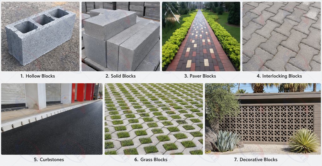 Concrete block products with different profit margins