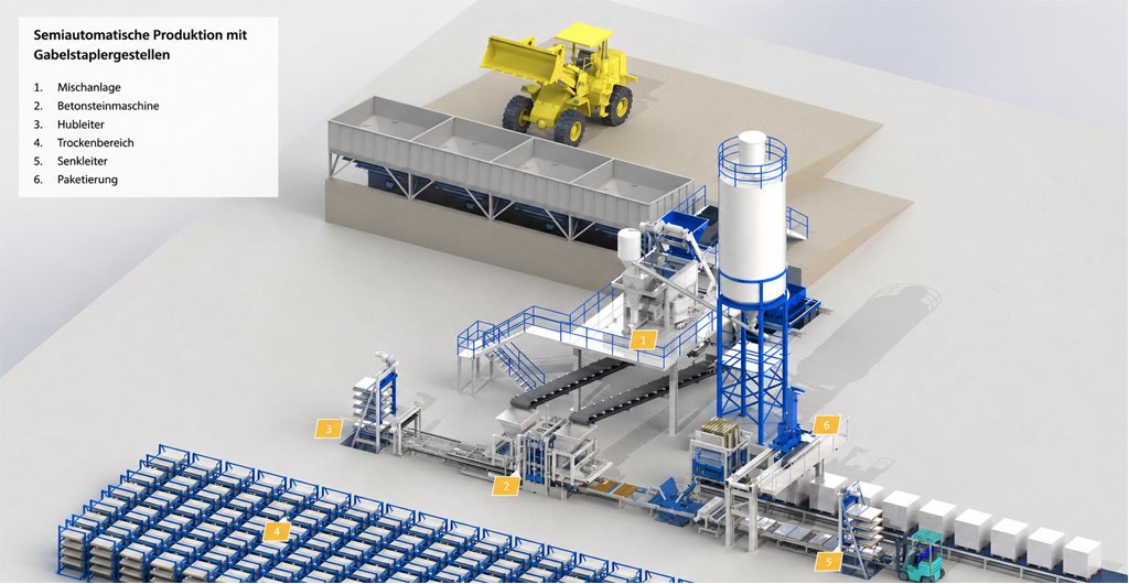 Raw material storage and batching layout for a concrete block factory