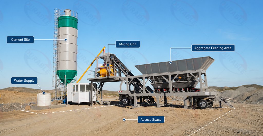 Mobile concrete batching plant site setup with aggregate cement water and access requirements