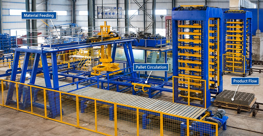 Material feeding pallet supply and product flow in a concrete block production line