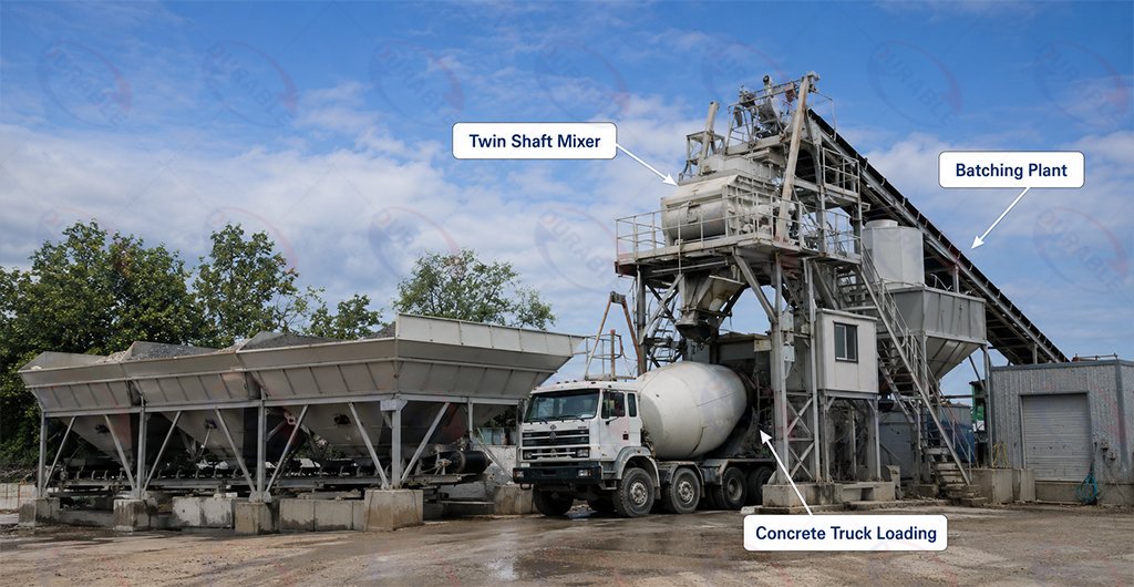 Twin-shaft concrete mixer used in a commercial batching plant